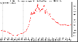 Milwaukee Weather Outdoor Temperature per Minute (Last 24 Hours)