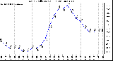 Milwaukee Weather Wind Chill (Last 24 Hours)