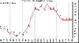 Milwaukee Weather Heat Index (Last 24 Hours)