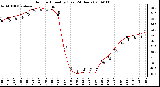 Milwaukee Weather Outdoor Humidity (Last 24 Hours)