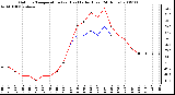 Milwaukee Weather Outdoor Temperature (vs) Heat Index (Last 24 Hours)