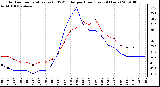 Milwaukee Weather Outdoor Temperature (vs) THSW Index per Hour (Last 24 Hours)