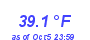 Milwaukee Weather Temperature Low Month