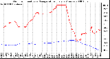 Milwaukee Weather Outdoor Humidity vs. Temperature Every 5 Minutes