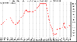 Milwaukee Weather Outdoor Humidity Every 5 Minutes (Last 24 Hours)