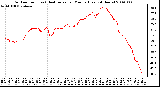 Milwaukee Weather Outdoor Temp (vs) Heat Index per Minute (Last 24 Hours)