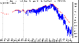 Milwaukee Weather Outdoor Temp (vs) Wind Chill per Minute (Last 24 Hours)