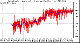 Milwaukee Weather Normalized and Average Wind Direction (Last 24 Hours)