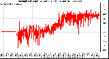 Milwaukee Weather Normalized Wind Direction (Last 24 Hours)