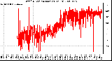 Milwaukee Weather Wind Direction (Last 24 Hours)