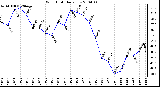 Milwaukee Weather Wind Chill Daily Low