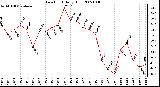 Milwaukee Weather Dew Point Daily High