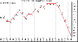 Milwaukee Weather Heat Index (Last 24 Hours)