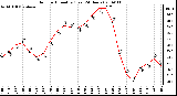 Milwaukee Weather Outdoor Humidity (Last 24 Hours)