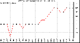 Milwaukee Weather Wind Direction (Last 24 Hours)