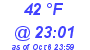 Milwaukee Weather Wind Chill Low Today