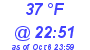 Milwaukee Weather Dewpoint High Low Today