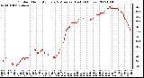 Milwaukee Weather Outdoor Humidity Every 5 Minutes (Last 24 Hours)