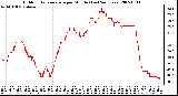 Milwaukee Weather Outdoor Temperature per Minute (Last 24 Hours)