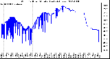 Milwaukee Weather Wind Chill per Minute (Last 24 Hours)