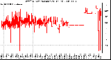 Milwaukee Weather Wind Direction (Last 24 Hours)