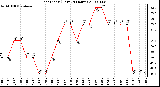 Milwaukee Weather Heat Index (Last 24 Hours)