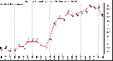 Milwaukee Weather Outdoor Humidity (Last 24 Hours)