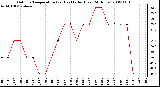 Milwaukee Weather Outdoor Temperature (vs) Heat Index (Last 24 Hours)