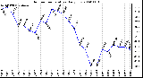 Milwaukee Weather Outdoor Temperature Daily Low