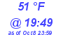 Milwaukee Weather Dewpoint High High Today