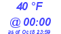 Milwaukee Weather Dewpoint High Low Today