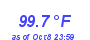 Milwaukee Weather Temperature High Year