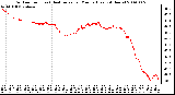 Milwaukee Weather Outdoor Temp (vs) Heat Index per Minute (Last 24 Hours)