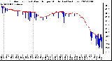 Milwaukee Weather Outdoor Temp (vs) Wind Chill per Minute (Last 24 Hours)