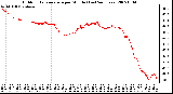 Milwaukee Weather Outdoor Temperature per Minute (Last 24 Hours)