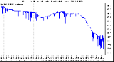 Milwaukee Weather Wind Chill per Minute (Last 24 Hours)