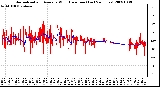 Milwaukee Weather Normalized and Average Wind Direction (Last 24 Hours)