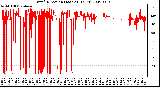 Milwaukee Weather Wind Direction (Last 24 Hours)