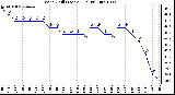 Milwaukee Weather Wind Chill (Last 24 Hours)