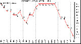 Milwaukee Weather Dew Point (Last 24 Hours)