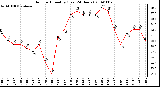 Milwaukee Weather Outdoor Humidity (Last 24 Hours)