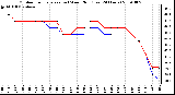 Milwaukee Weather Outdoor Temperature (vs) Wind Chill (Last 24 Hours)