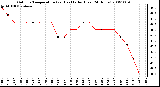 Milwaukee Weather Outdoor Temperature (vs) Heat Index (Last 24 Hours)