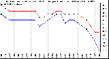 Milwaukee Weather Outdoor Temperature (vs) THSW Index per Hour (Last 24 Hours)