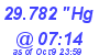 Milwaukee Weather Barometer Low Today