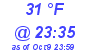 Milwaukee Weather Dewpoint High Low Today