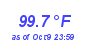 Milwaukee Weather Temperature High Year