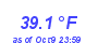 Milwaukee Weather Temperature Low Month