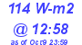 Milwaukee Weather Solar Radiation High Today