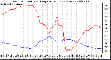 Milwaukee Weather Outdoor Humidity vs. Temperature Every 5 Minutes